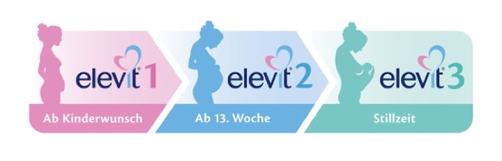 ElevitDE_desktop_halfimage_Elevit-im-Vergleich