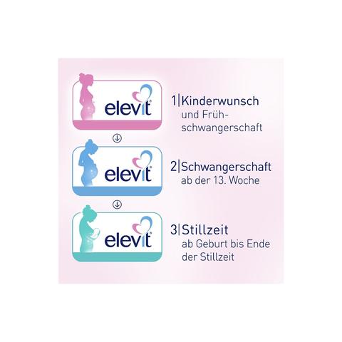 Elevit 1